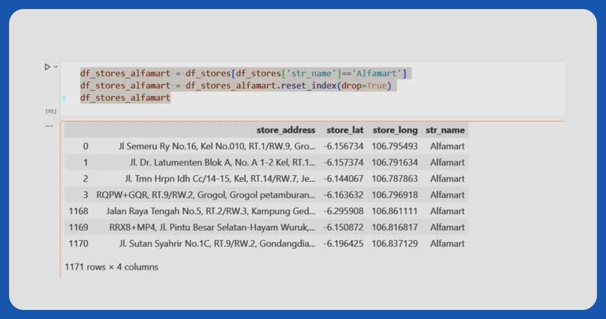 After-cleaning-the-data-and-creating-the-new-column-with-standardized-store-names-4